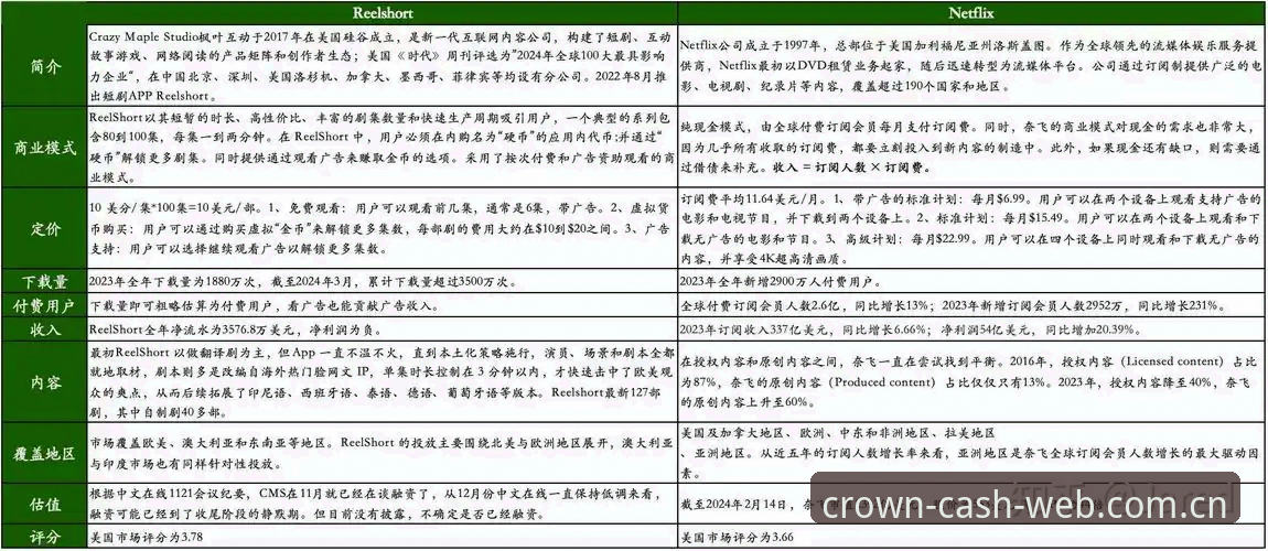 皇冠现金官网2026新版深度评测：游戏世界选择与行业趋势分析